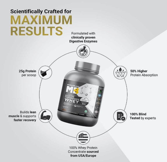 MuscleBlaze Biozyme Performance Whey