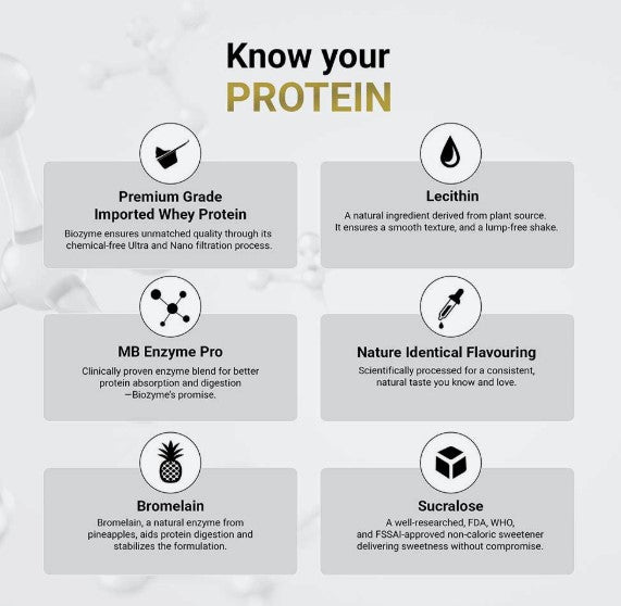 MuscleBlaze Biozyme Performance Whey